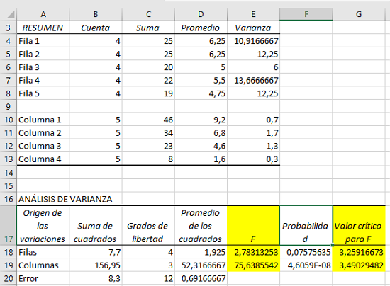 Como crear e interpretar una tabla ANOVA en Excel con dos factores paso 4